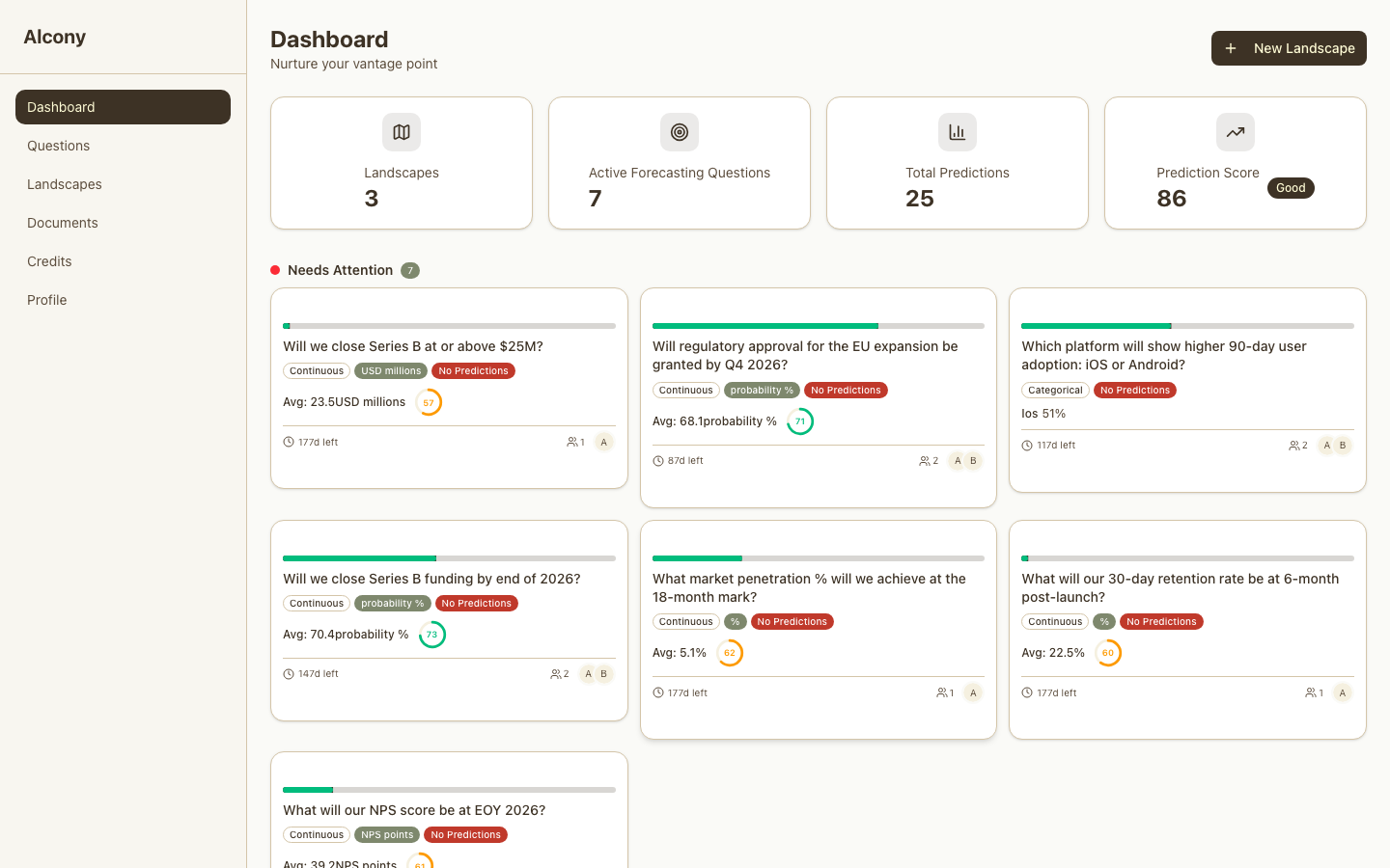 Dashboard with Needs Attention section
